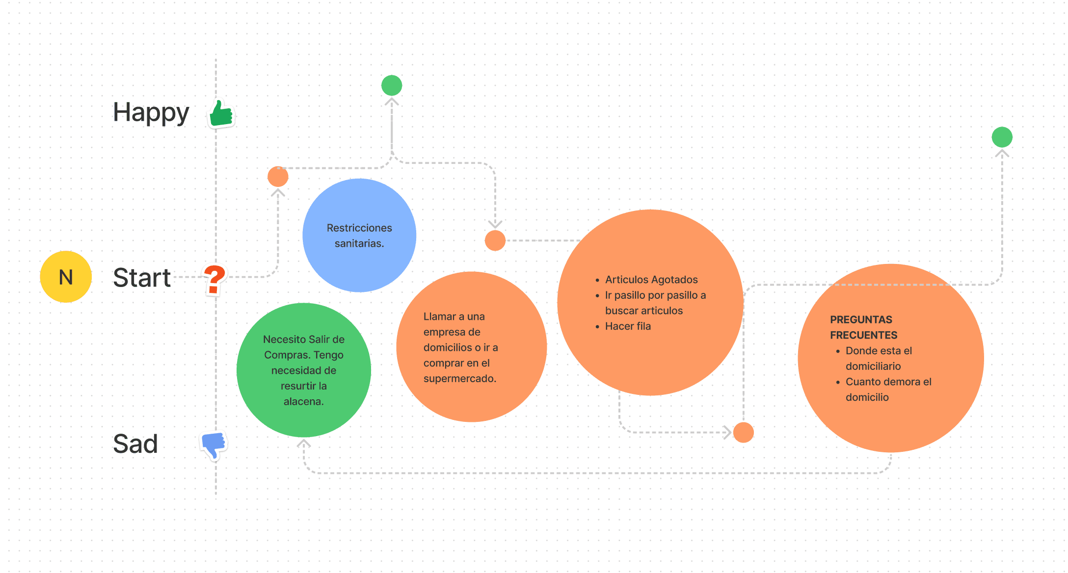 User emotional journey map for the pre-Mi Plaza shopping experience